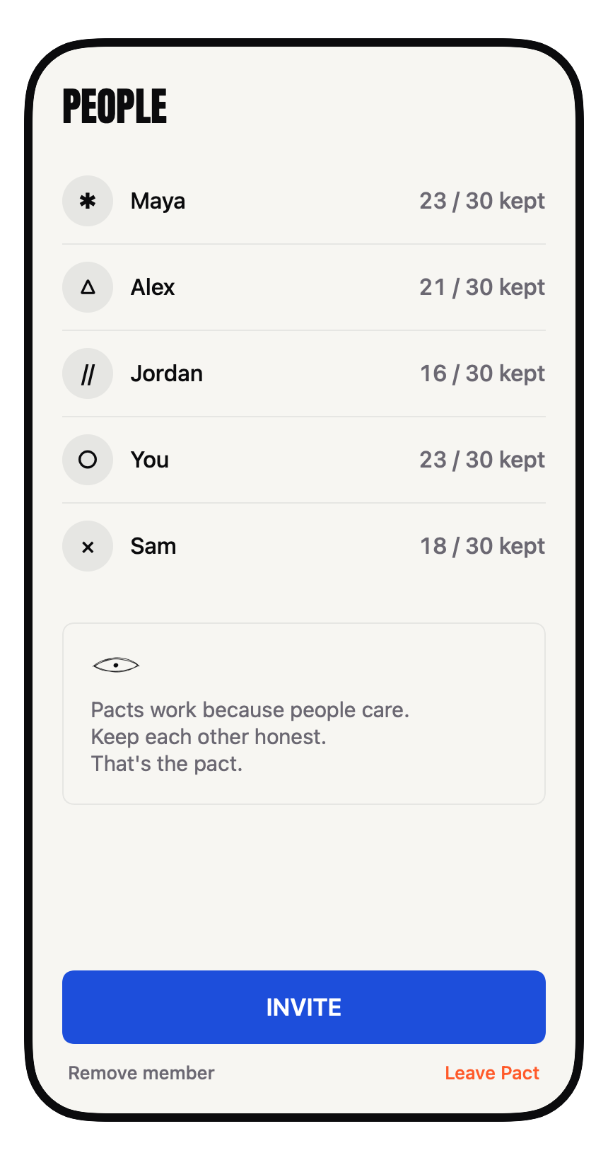 People screen: each member's kept count over the month — 23 of 30, 21 of 30, and so on.